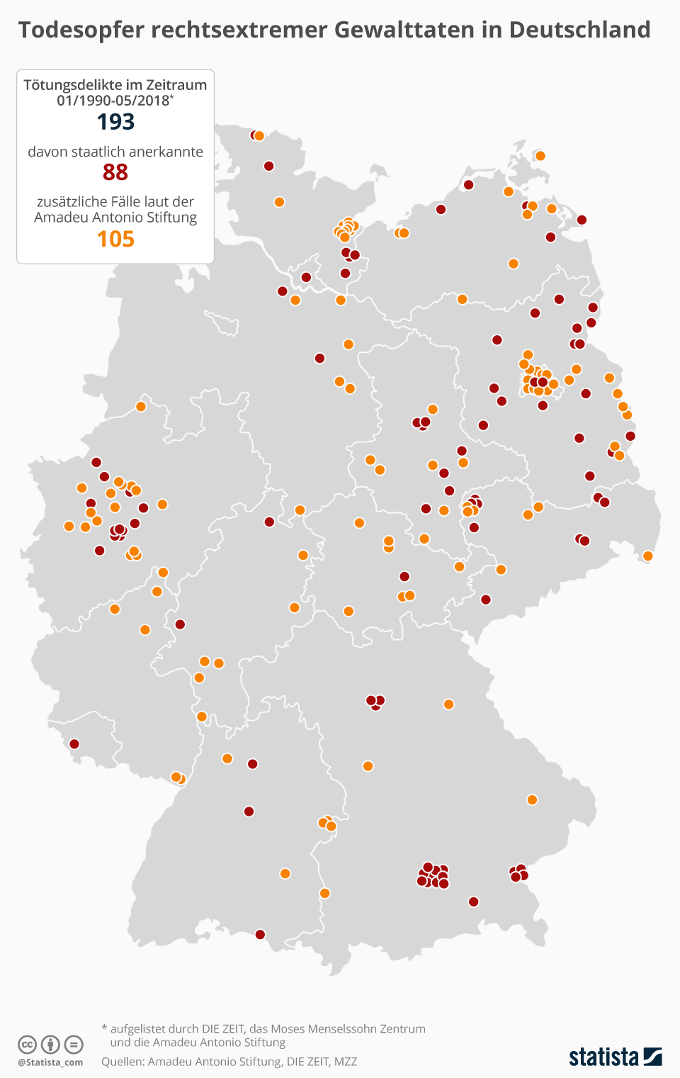 solarpapst's tweet card. Die Grafik zeigt Todesopfer rechter Gewalt in Deutschland im Zeitraum von 01/1990-05/2018.