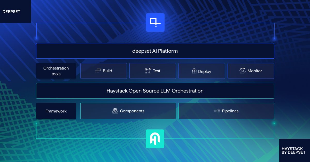 ethhcn's tweet card. The deepset AI Platform, powered by Haystack, helps you create custom AI agents and apps with LLM precision, security, and scalability—so you can focus on what matters most. Open, flexible, and built...