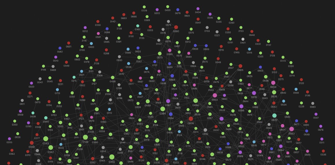 easyaspython's tweet card. A toy project for consuming Python enhancement proposal (PEP) relationships in Obsidian - daneah/pep-connections