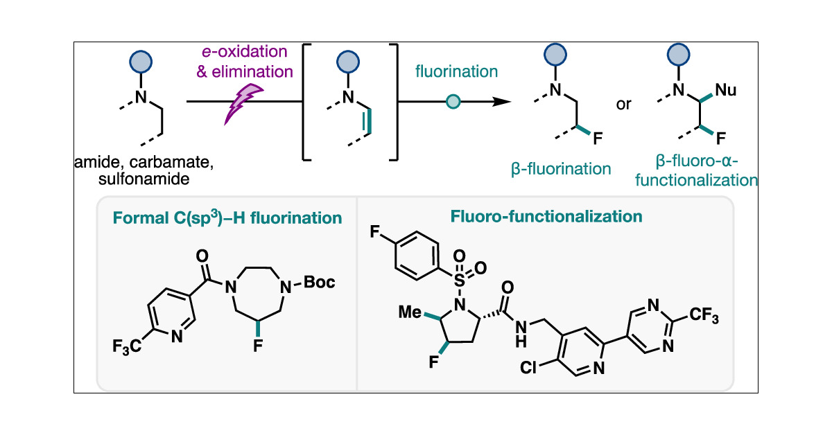 J_A_C_S's tweet card. Incorporation of C(sp3)–F bonds in biologically active compounds is a common strategy employed in medicinal and agricultural chemistry to tune pharmacokinetic and pharmacodynamic properties. Due to...