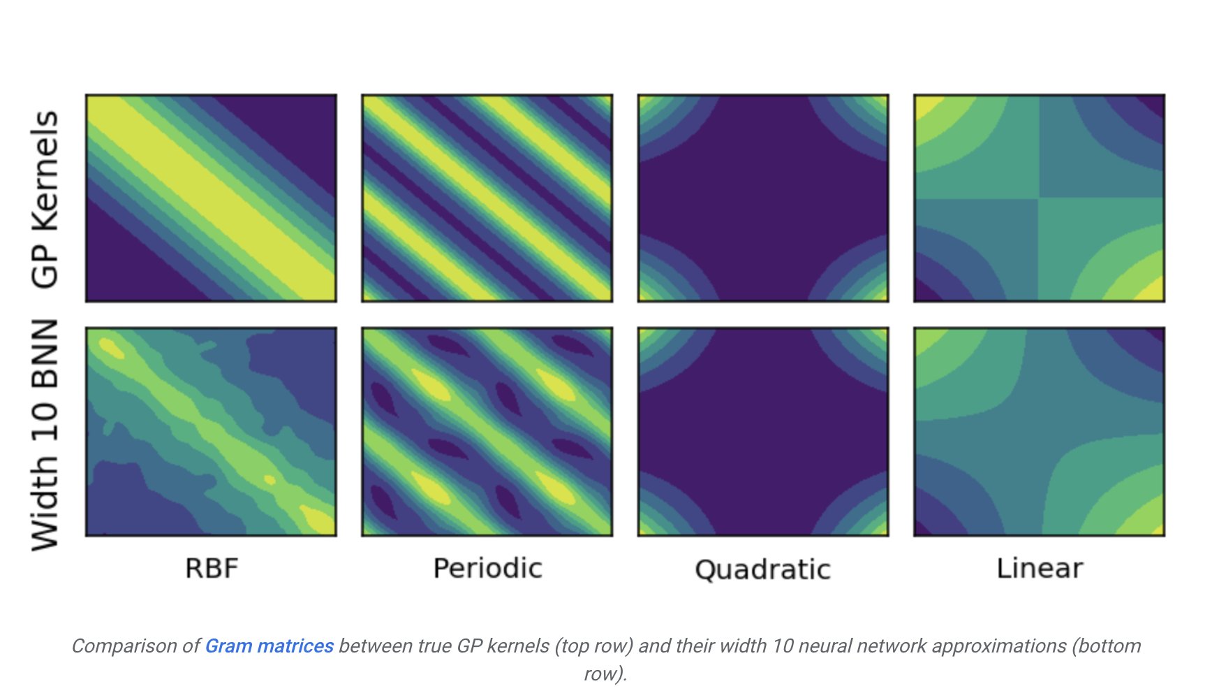 saswatab's tweet card. Google AI Introduces AutoBNN: A New Open-Source Machine Learning Framework for Building Sophisticated Time Series Prediction Models