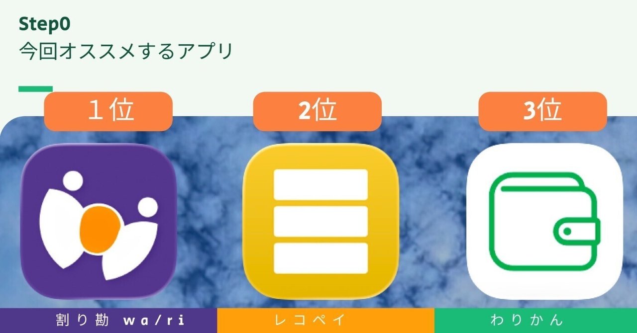 YNetLabo's tweet card. ついこの前に旅行に行った話のことで、割り勘の計算を私がよくするのですが、、意外と大変なですよね。。。、単純な➗3とかなら簡単ですが、ホテルはAさん、レンタカーはBさん、この店はBさんとCさんと、、、、そんな時割り勘アプリが便利です！ 最新のappStoreで公開されているランキングのアプリと最近知人から教えていただいた新参アプリを実際にインストールして、オススメランキングを作成してみました。...