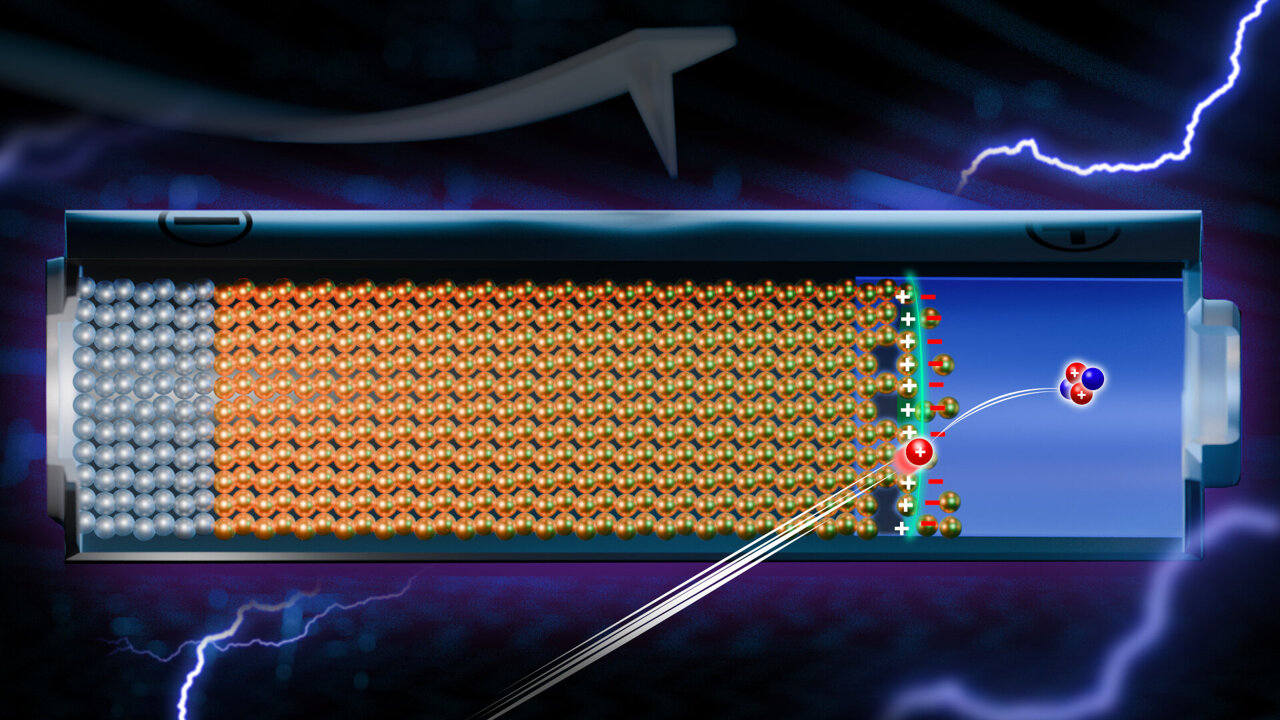 TechXplore_com's tweet card. Batteries are found in many devices. The development of solid-state batteries that provide higher working voltage, have a higher capacity, and can no longer burn is the subject of current research....