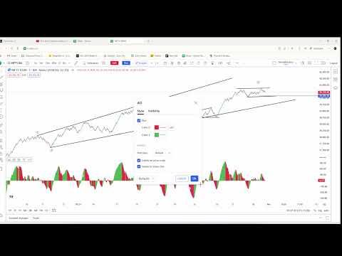 Pro_FinTech's tweet card. E-WAVE Trading #banknifty