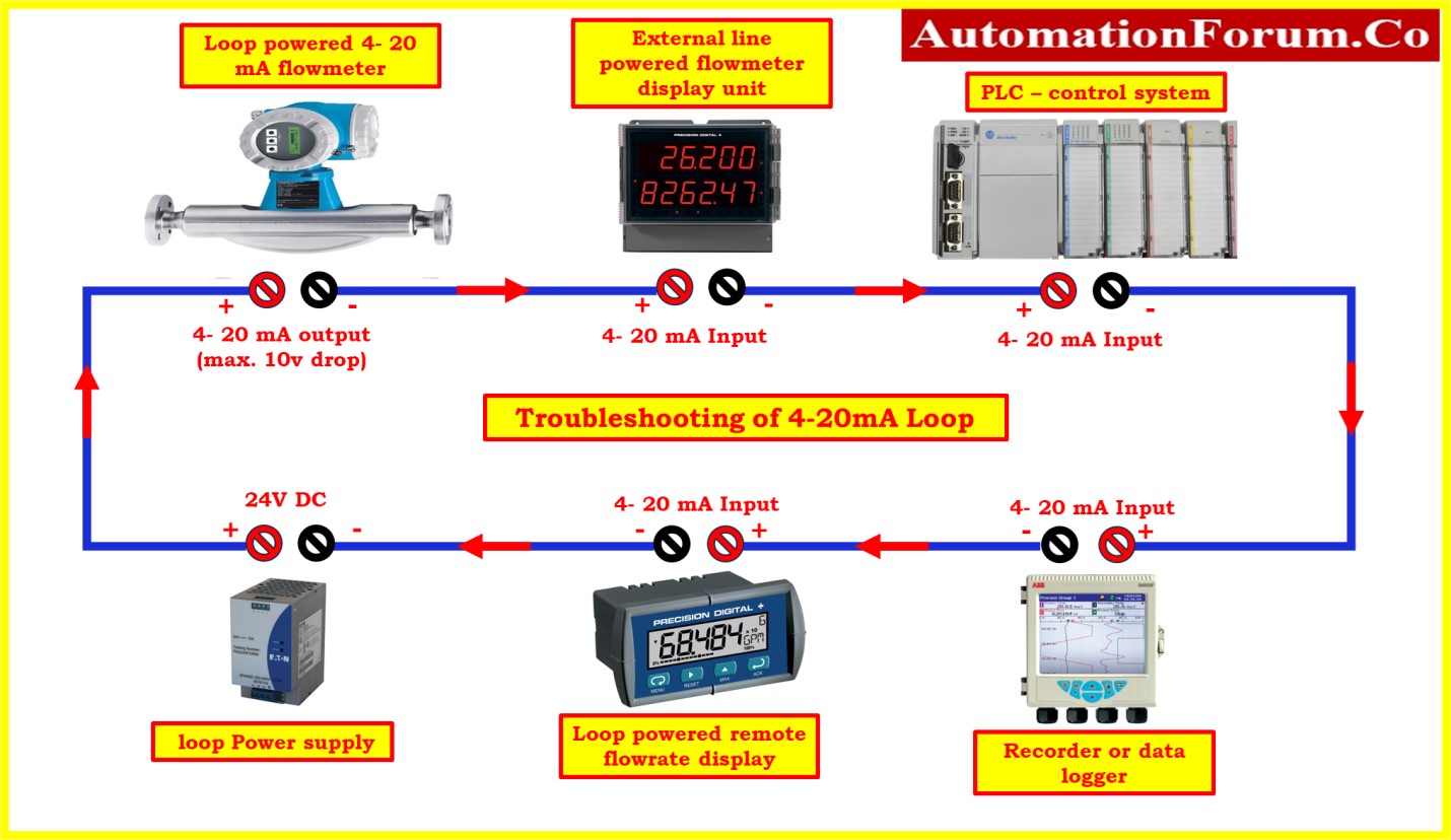 sundareshinfohe's tweet card. In this article, you will get a comprehensive explanation of how to perform troubleshooting on a 4-20mA loop.