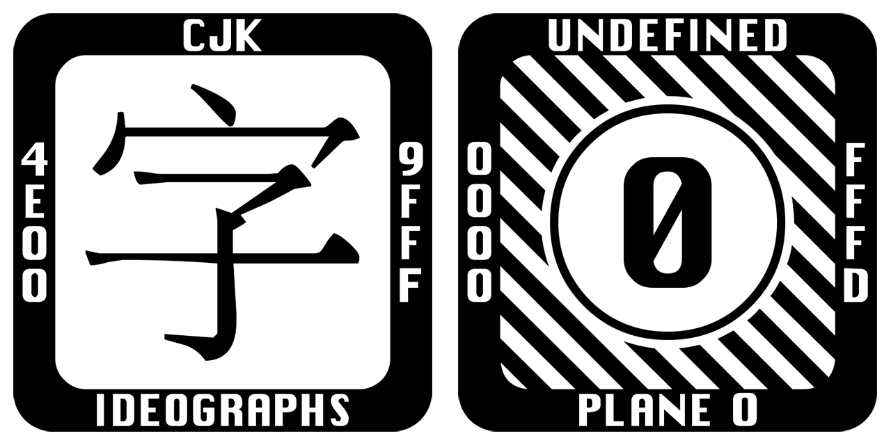 mandel59's tweet card. Last Resort Font. Contribute to unicode-org/last-resort-font development by creating an account on GitHub.