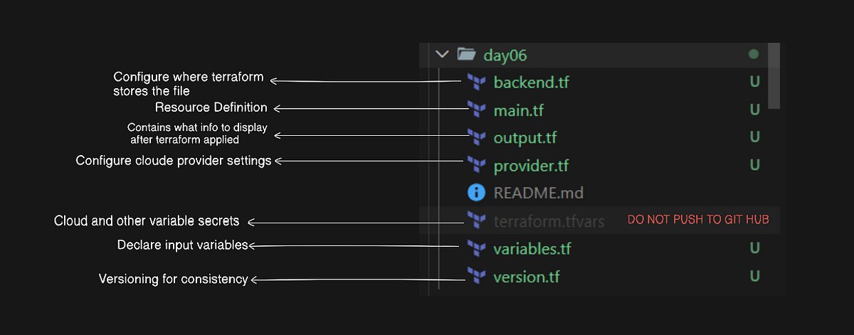 Tech_KeenMe's tweet card. As Terraform configurations grow, organizing your files and code structure becomes essential. Clear organization not only makes your…