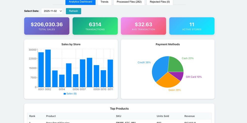 aws_cb_blogs's tweet card. I have a number of projects I’ve been working on that are not finished yet but this is one I wanted...