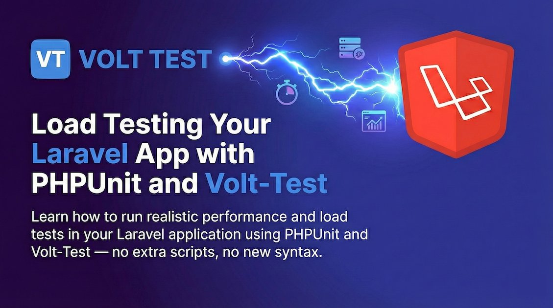 LaravelLinks's tweet card. Learn how to run realistic performance and load tests in your Laravel application using PHPUnit and Volt-Test — no extra scripts, no new syntax.