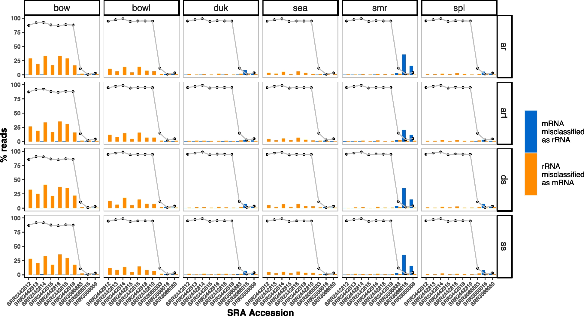 Miss_Salmonella's tweet card. BMC Microbiology - The microbiota that colonize the human gut and other tissues are dynamic, varying both in composition and functional state between individuals and over time. Gene expression...