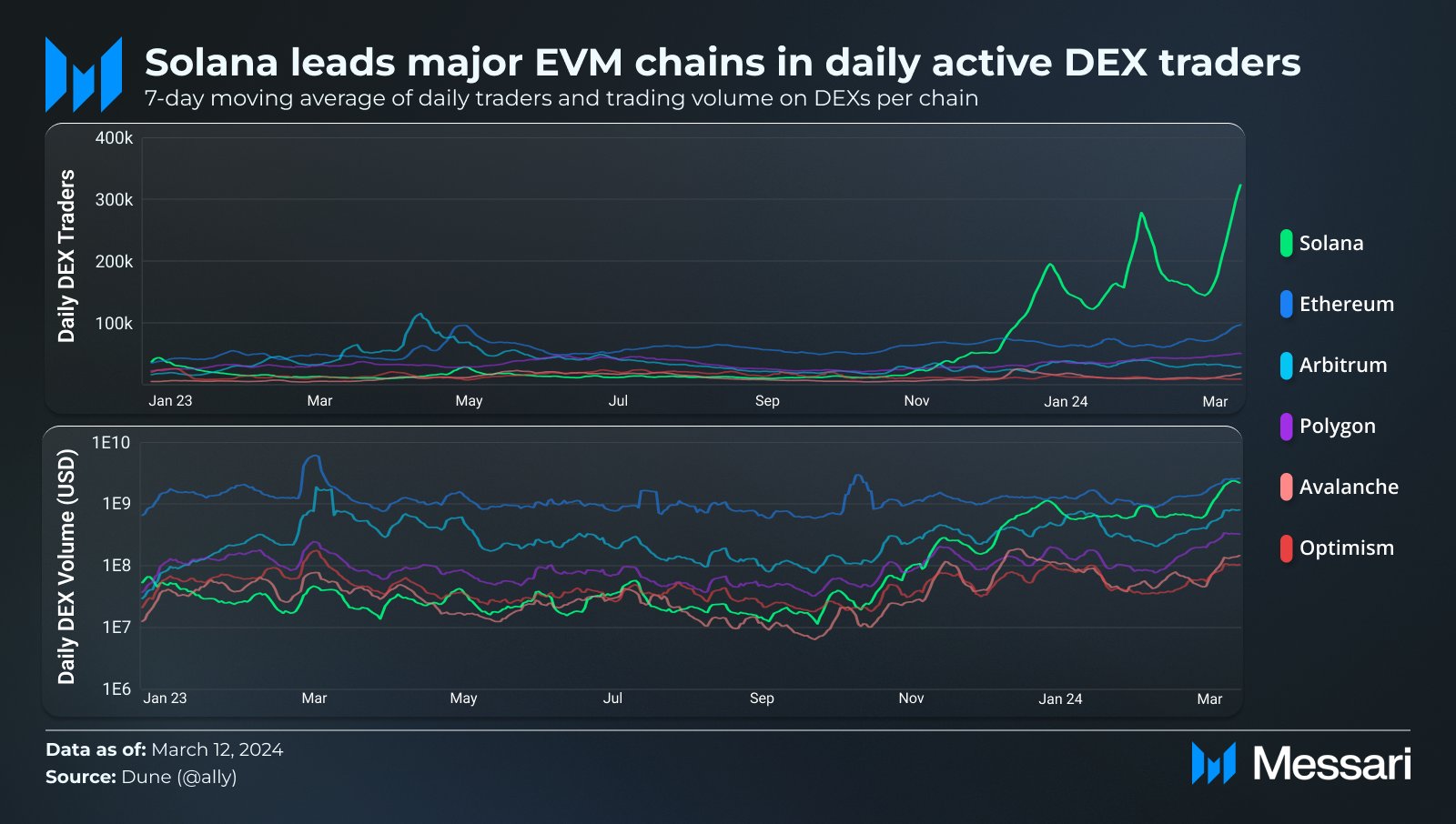 MessariCrypto's tweet card. memes