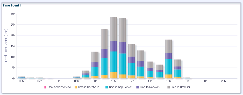 JDeveloper's tweet card. In this blog I will discuss the top 10 typical performance problems I see in Oracle ADF applications - and will suggest solutions.