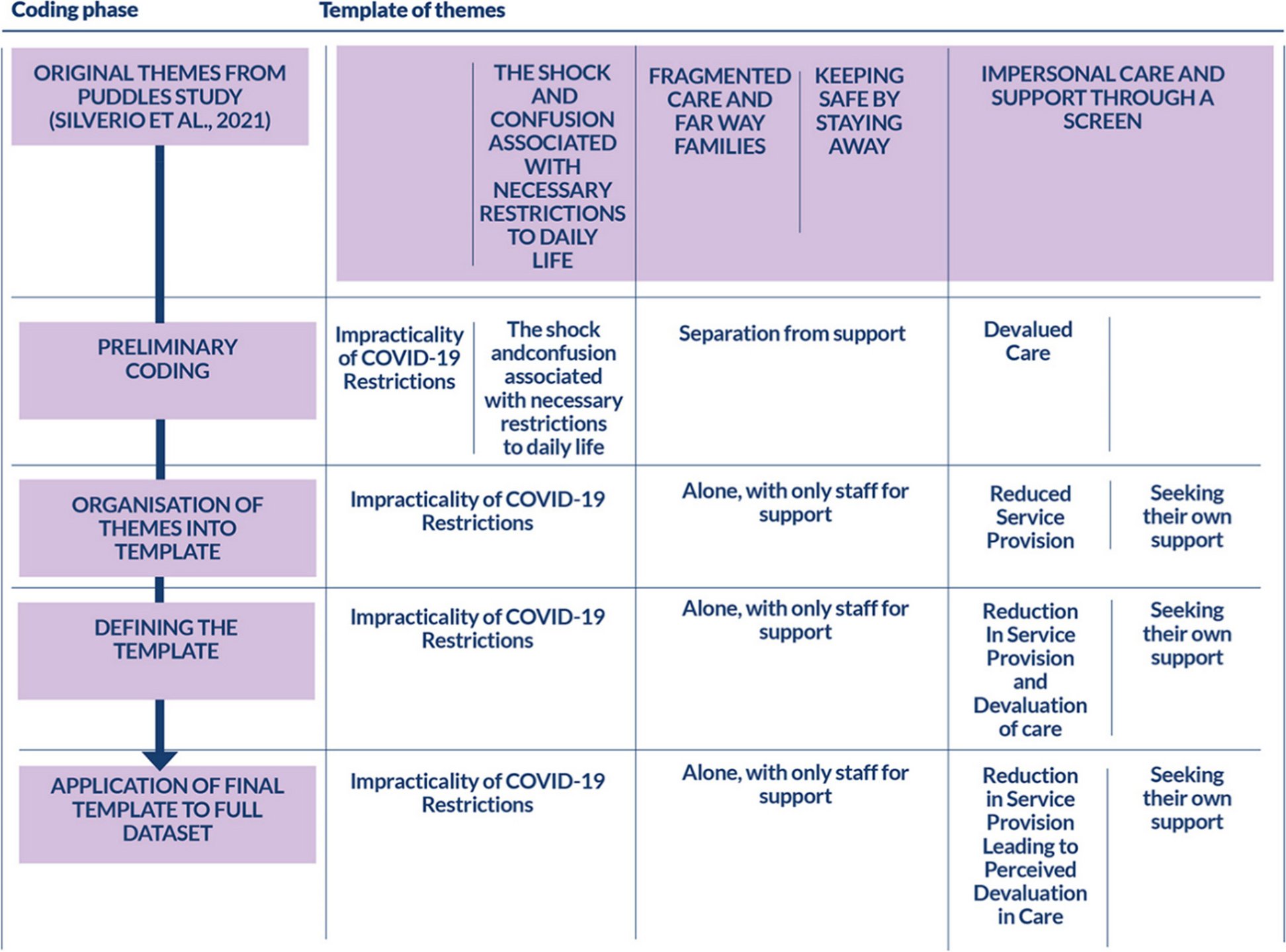 Silverio_SA_'s tweet card. BMC Pregnancy and Childbirth - Women who suffer an early pregnancy loss require specific clinical care, aftercare, and ongoing support. In the UK, the clinical management of early pregnancy...