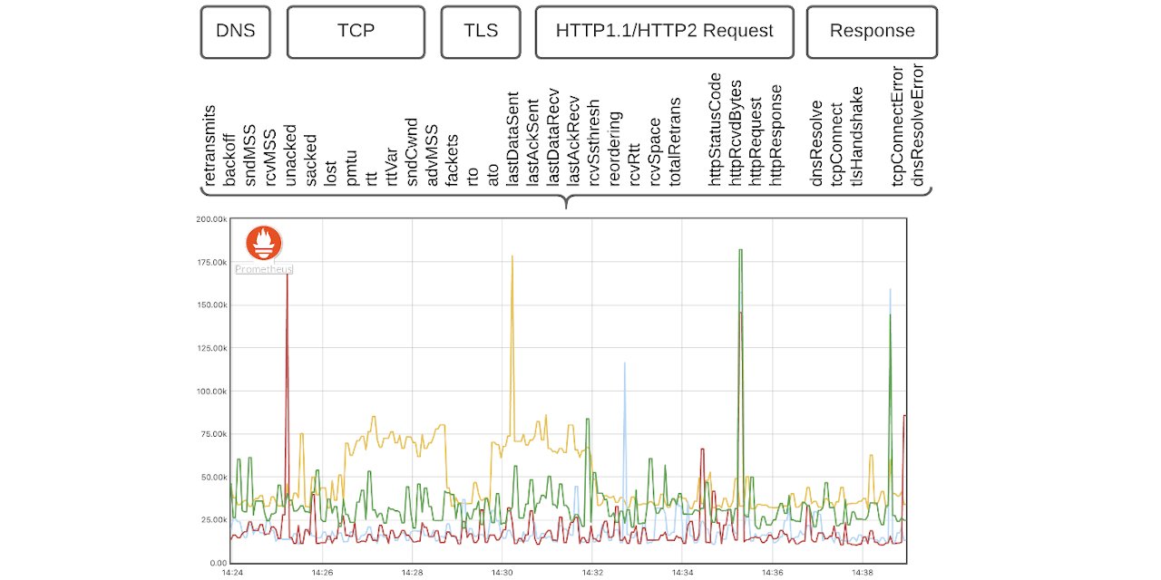 matsuu's tweet card. Modern TCP tool and service for network performance observability. - mehrdadrad/tcpprobe