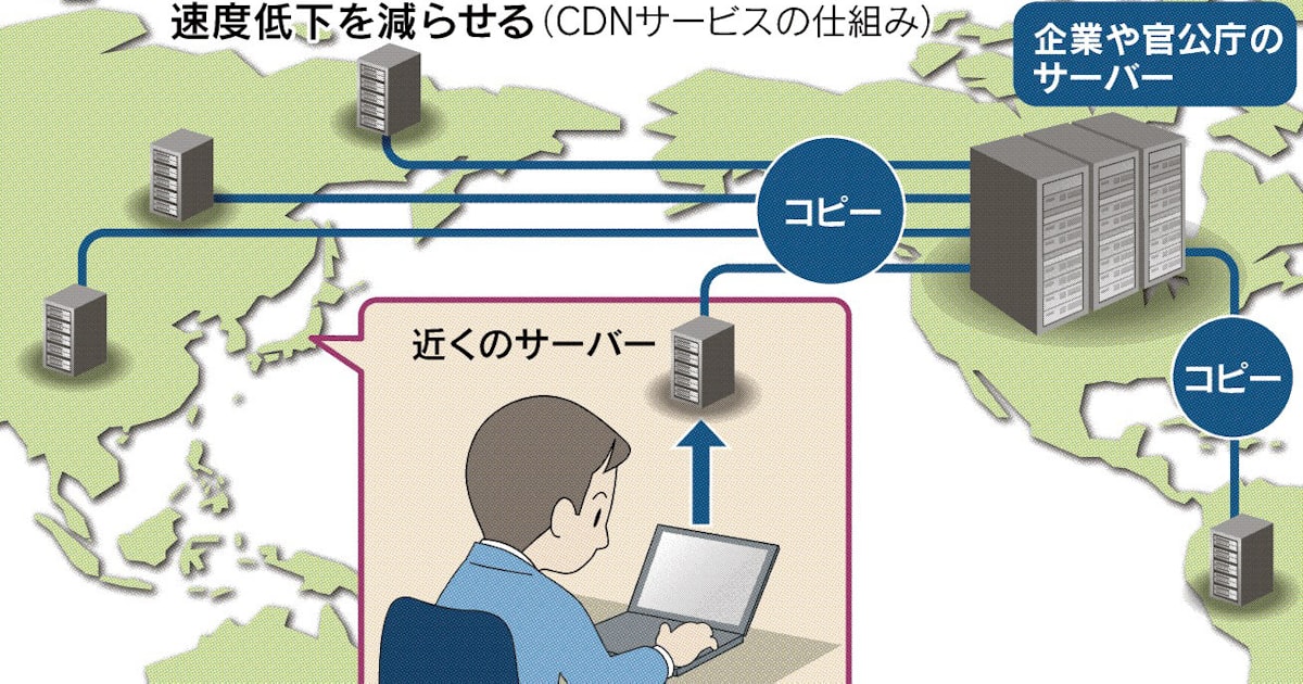 bashisan's tweet card. SNSなど幅広いネットサービスに18日夜、通信障害が発生した。原因はコンテンツ・デリバリー・ネットワーク（CDN）大手の米クラウドフレアだった。一般に聞き慣れないCDNとは、通信インフラの負荷を減らす「ネットの黒子」だ。通信量増大への対策として導入が広がる一方で、障害が広範囲に及ぶリスクが浮き彫りとなった。クラウドフレアのマシュー・プリンス最高経営責任者（CEO）は障害の収束後、ブログで陳謝し