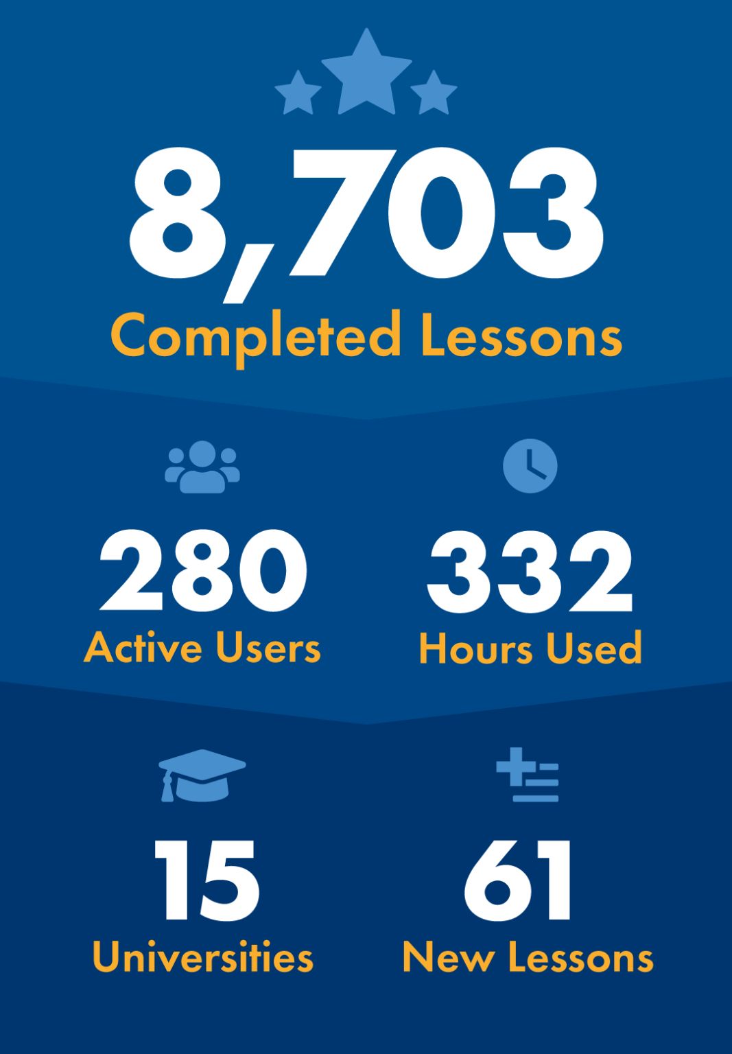 danwilli's tweet card. Congrats to everyone at SIMVANA! What a great year for the team and such a cool use case for Unreal Engine!