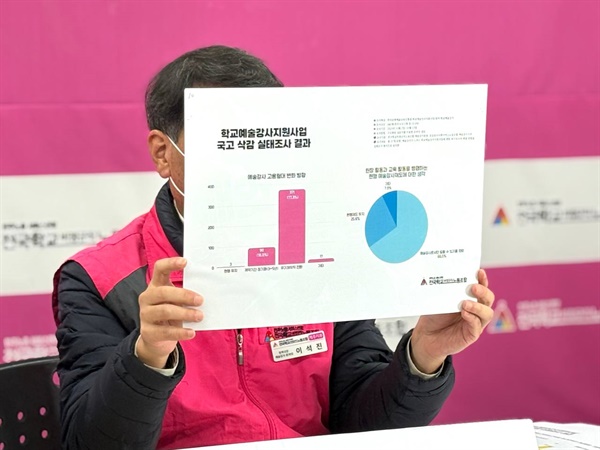 OhmyNews_Korea's tweet card. 30일 오전, 서울 용산구 전국학교비정규직노동조합 본부 10층 회의실에서 예술강사들과 노동조합 관계자가 모여 정부와 국회를 향해 한목소리로 외쳤다."예산 삭감 중단하라, 예술강사 인건비 지원 약속 지켜라!"이날 전국학교비정규직