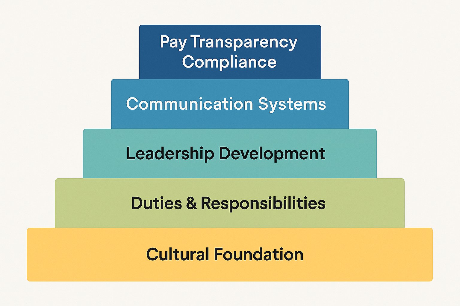 simplymerithr's tweet card. Discover why building pay transparency culture requires understanding social dynamics before implementing compliance measures.