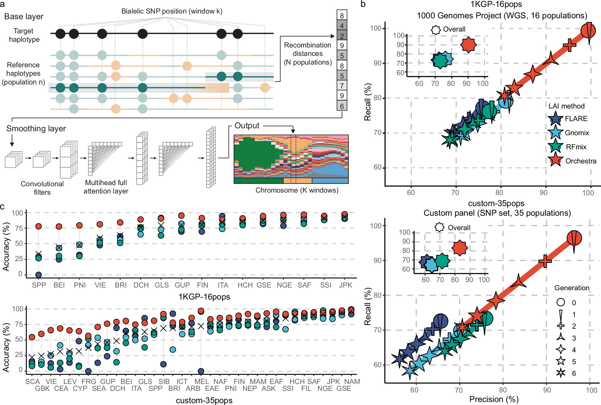 nrken19's tweet card. Nature Communications - Here the authors present a local ancestry inference algorithm with superior accuracy, and use it to shed light on the demographic histories of Latin Americans and the...