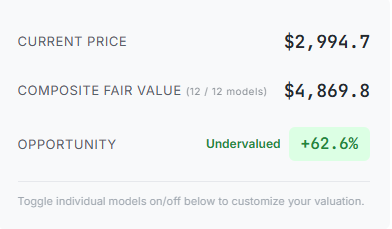 RoscoeViewJ's tweet card. Exploring if Ethereum's current market price reflects its intrinsic value, ecosystem strength, and advanced scaling solutions in late 2025.