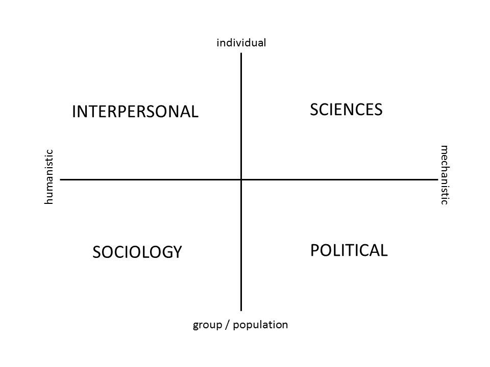 h2cm's tweet card. Hodges Model - Welcome to the QUAD - learn about the conceptual framework Hodges model. A tool that can help integrate HEALTH and SOCIAL CARE, INFORMATICS and EDUCATION.