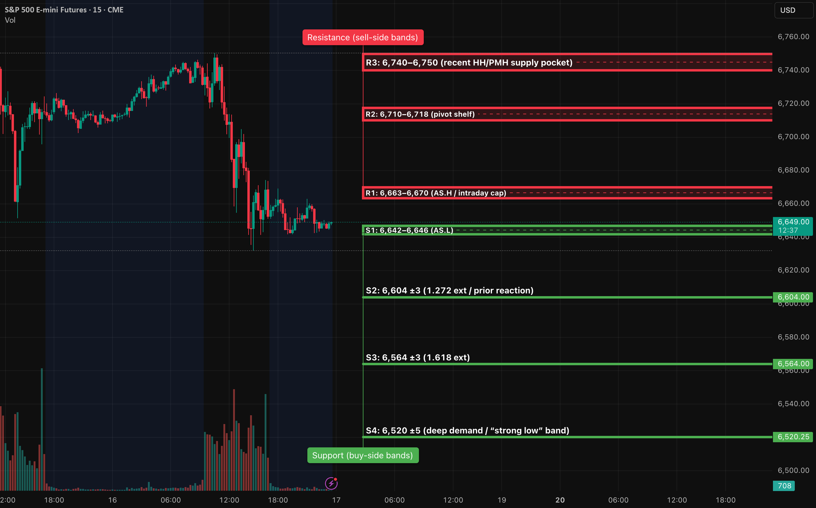 AlgoIndexCom's tweet card. MACRO SCHEDULE (ET) — confirmed not impacted by shutdown • NY AM: No confirmed 8:30 ET U.S. government releases (data blackout continues). • 16:15 — Fed H.8 (weekly bank data) — after cash close;...