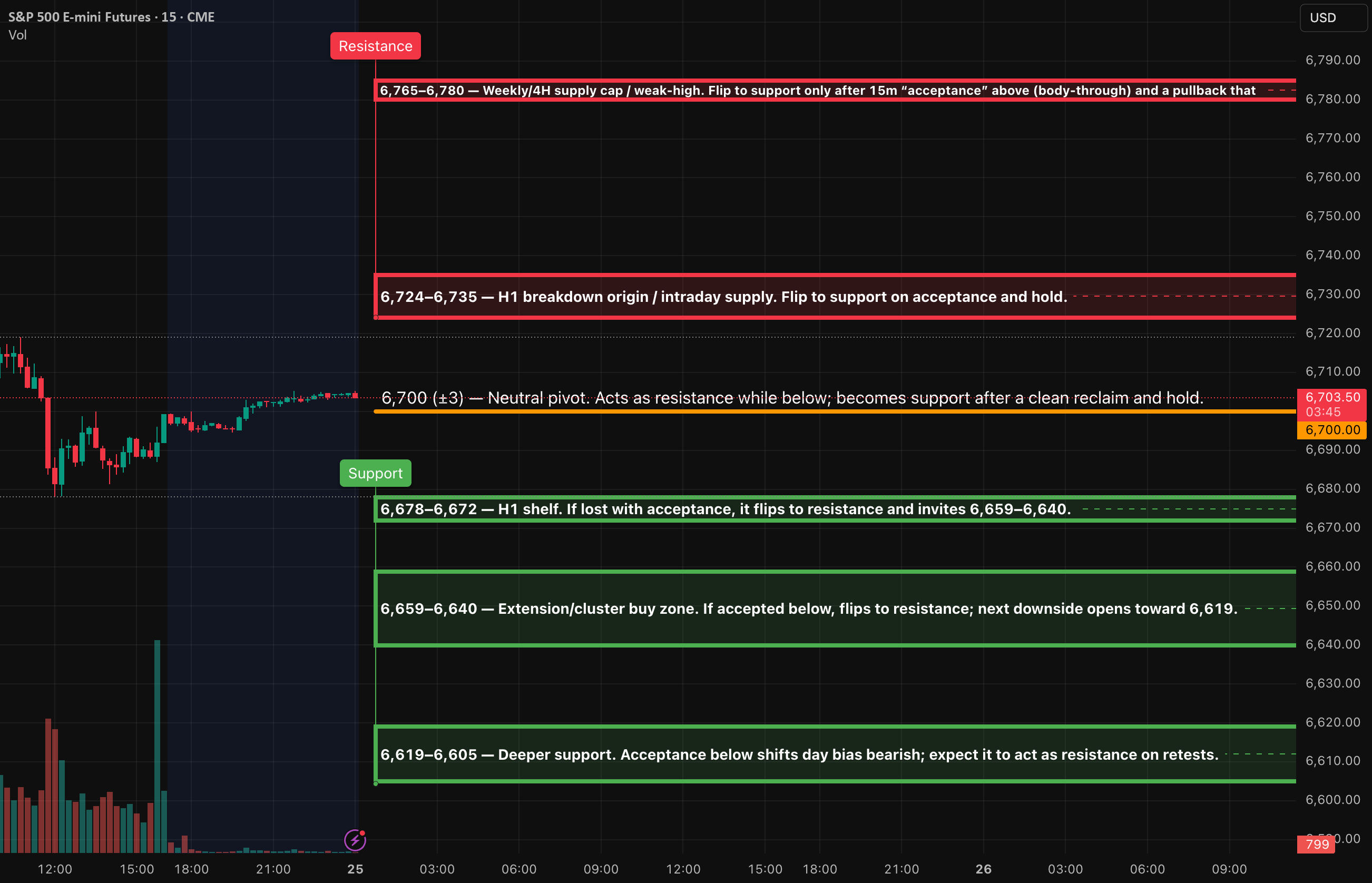 AlgoIndexCom's tweet card. Market drivers for Thu, Sep 25 (ET) • 8:30 — GDP 2Q (Third estimate) + Corporate Profits (annual update). Official BEA release. • 8:30 — Durable Goods (Advance, Aug). Census M3 advance report...