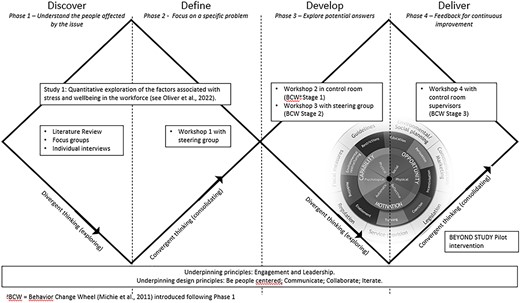 DrOwenT's tweet card. AbstractBackground. Police work can be sedentary and stressful, negatively impacting health and wellbeing. In a novel co-creation approach, we used the Beh
