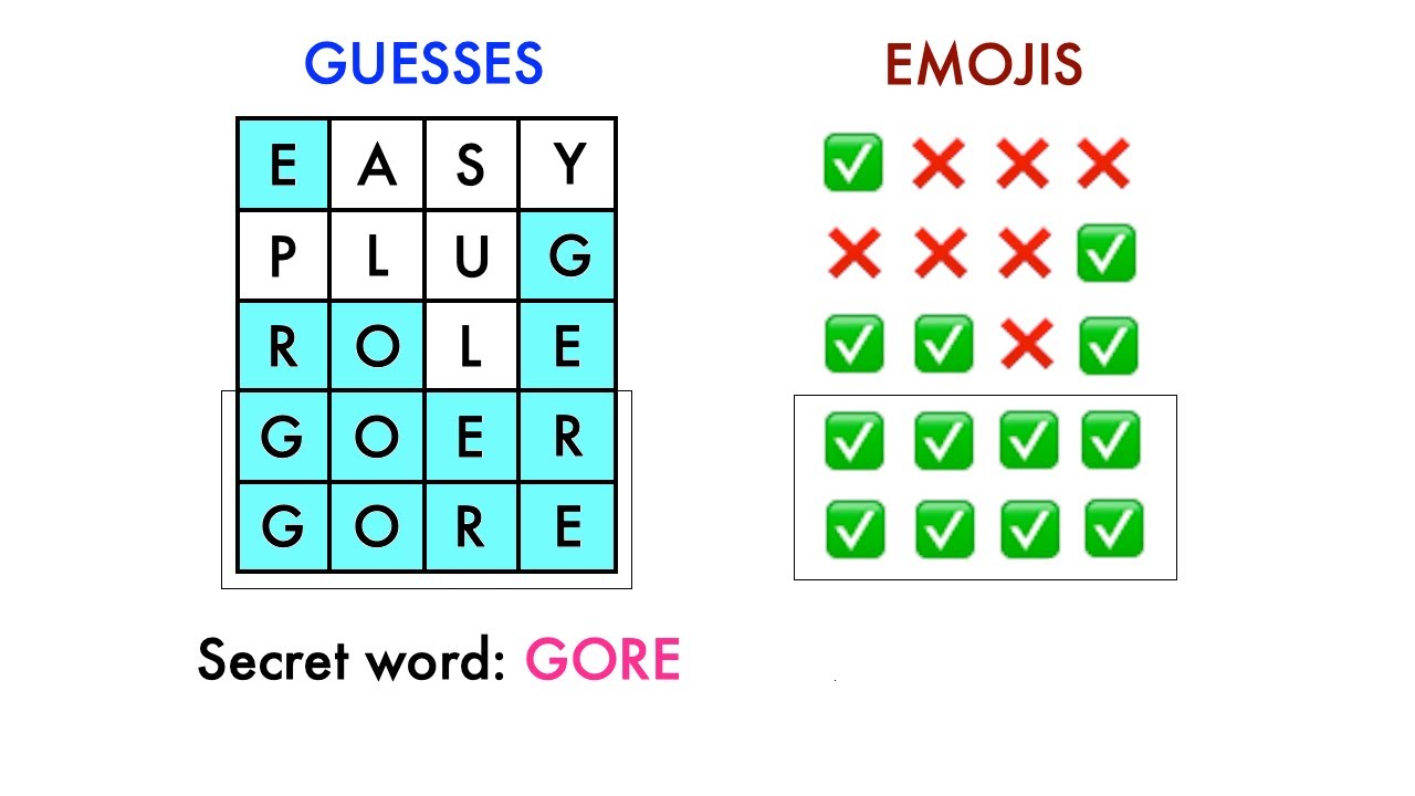 WordNumberGame's tweet card. What WordNumber Emoji Results Mean (WordNumber.org)
