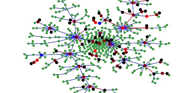 MatheusFariasOM's tweet card. Introduction The Barabási–Albert (BA) model is an algorithm for generating random...
