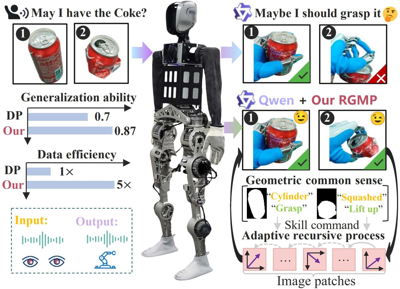JOSEPEREZJR01's tweet card. Robotic systems that mirror humans both in their appearance and movements, also known as humanoid robots, could be best suited for tackling many tasks that are currently performed by human agents....