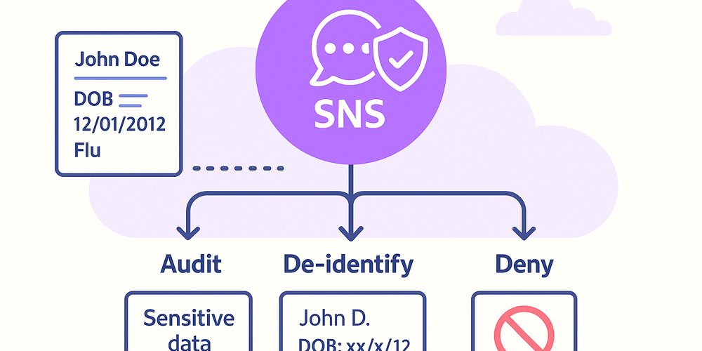 aws_cb_blogs's tweet card. When we build things using event-driven architecture, we almost always run into Amazon SNS and for...
