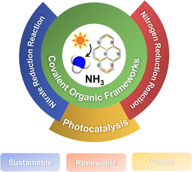 COF_papers's tweet card. COFs are an emerging class of porous materials that exhibit excellent photocatalytic and electrocatalytic properties. Photocatalytic sustainable ammonia synthesis is a new research hotspot in the...