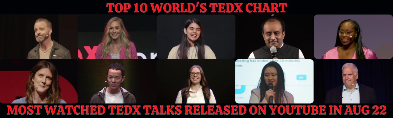 melanietc's tweet card. It's time! As August just finished it's time to review the worldwide TEDx YouTube channel and learn which TEDx Speaker published in August is in The Top 10 World's TEDx Chart for Most Watched TEDx...