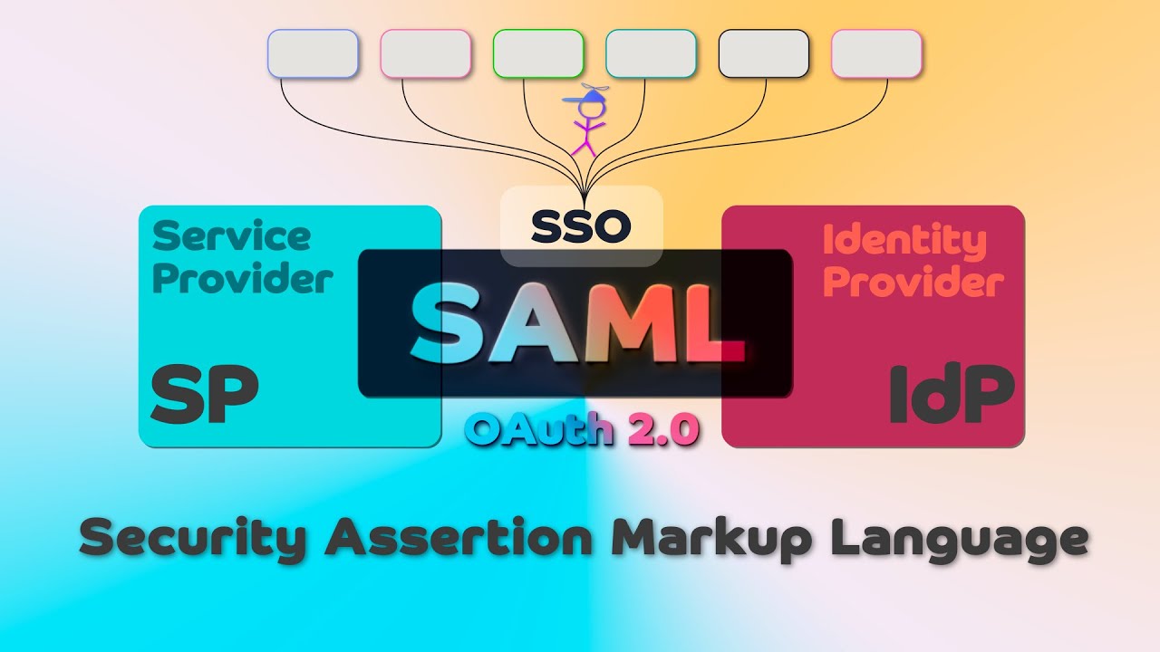 code4mk's tweet card. What is SAML? A Comprehensive Guide with Examples