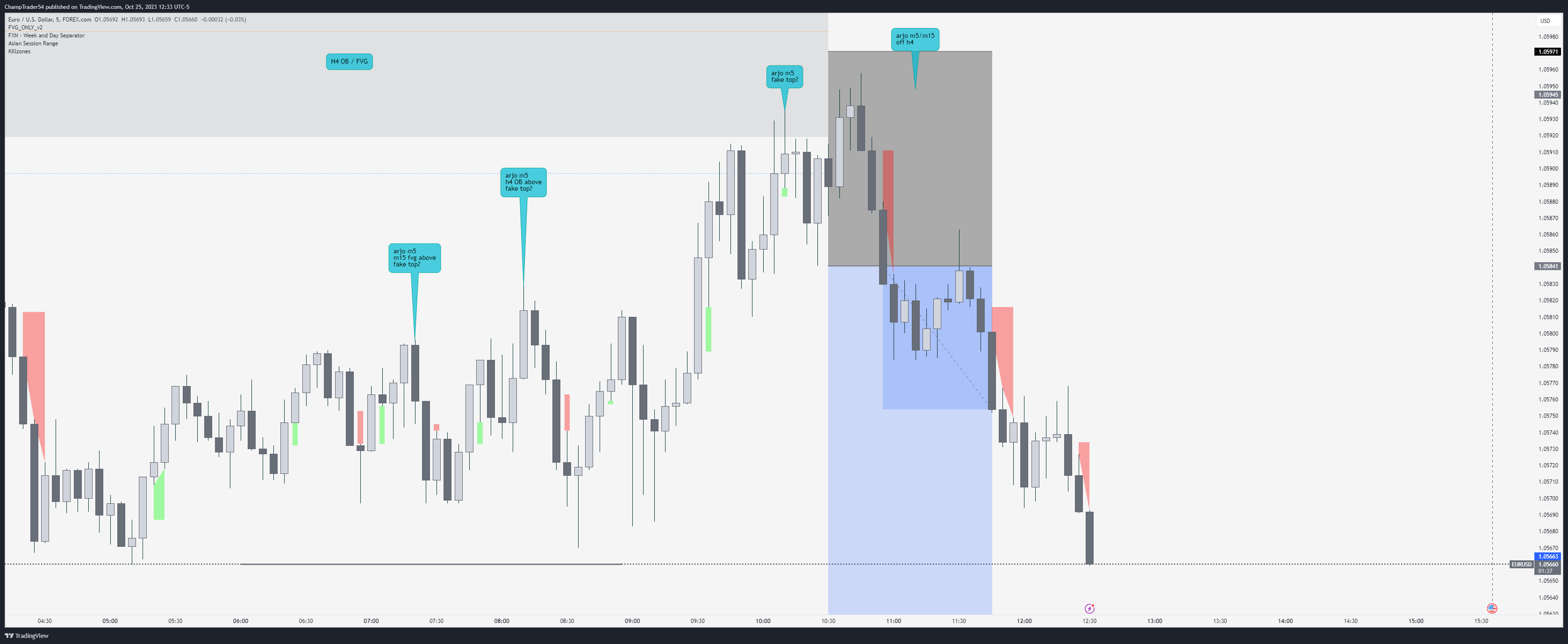 champtrader54's tweet card. FOREXCOM:EURUSD Chart Image by ChampTrader54