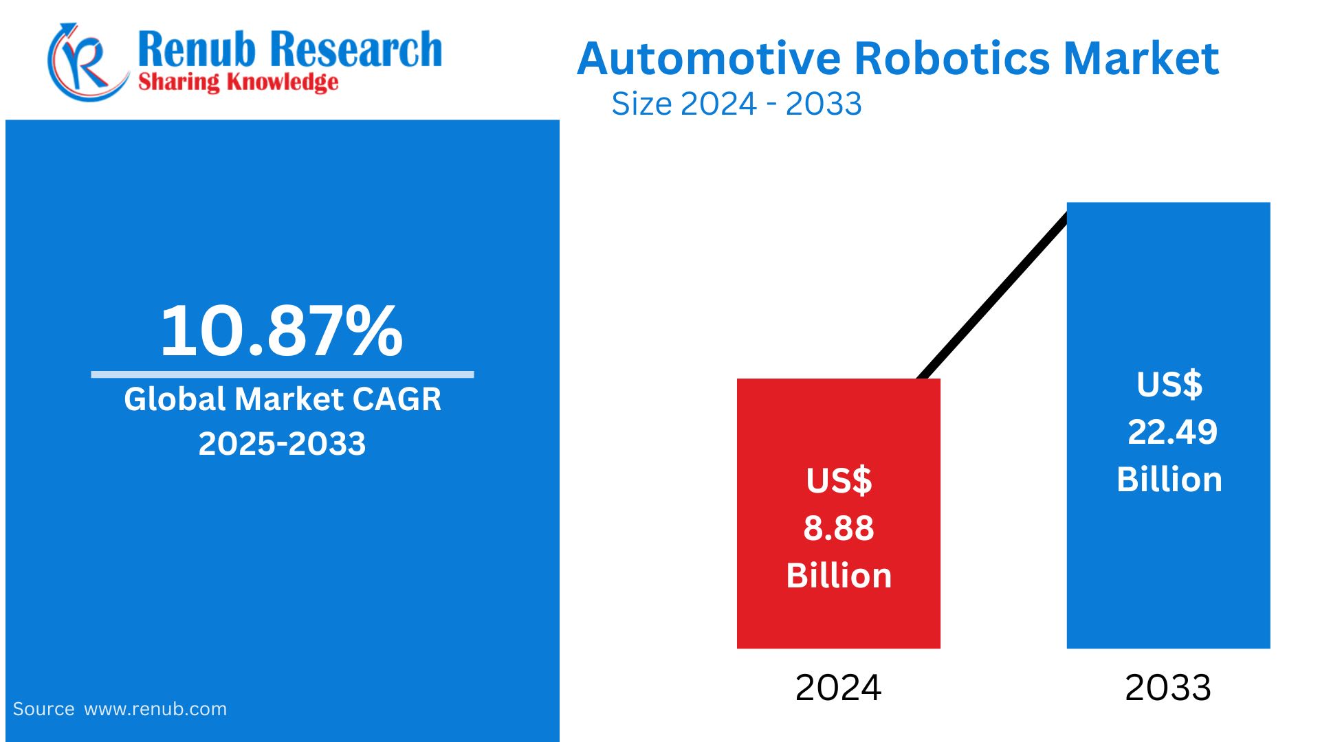 GlobalCmd's tweet card. Driving Innovation: Analyzing Key Players in the Automotive Robotics Market