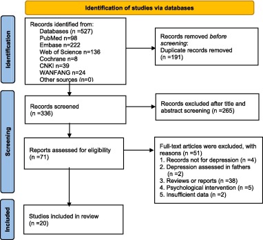 PregnancyLossIE's tweet card. Recurrent spontaneous abortion (RSA) is a significant pregnancy complication, occurring in approximately 1.9 % of couples. RSA is defined as the occurrence of two or more consecutive pregnancy losses...