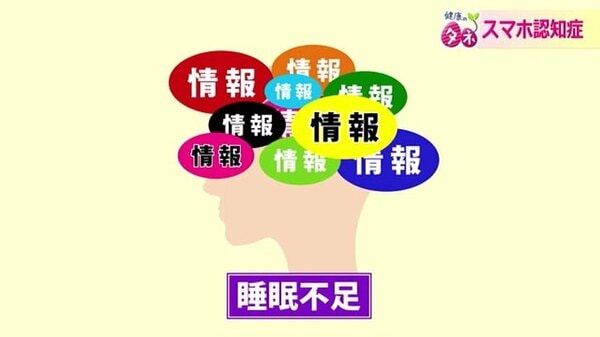 FNN_News's tweet card. 20代から40代までの約9割が所有しているスマートフォン。便利故に手放せない人も多いのではないだろうか。ただ、使い過ぎに要注意。「あれ、思い出せない…」「集中力が続かない…」などの症状に身に覚えがある人は、いわゆる「スマホ認知症」の恐れもある。専門医に症状と対策を聞いた。スマホ認知症というのは正式な病名ではない。福井大学病院脳神経内科の濱野忠則准教授は「一般的には記憶力や集中力の低下、注意力...
