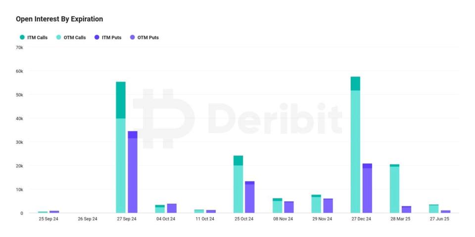 CoinDesk's tweet card. The so-called quarterly expiry is due Friday at 08:00 UTC.