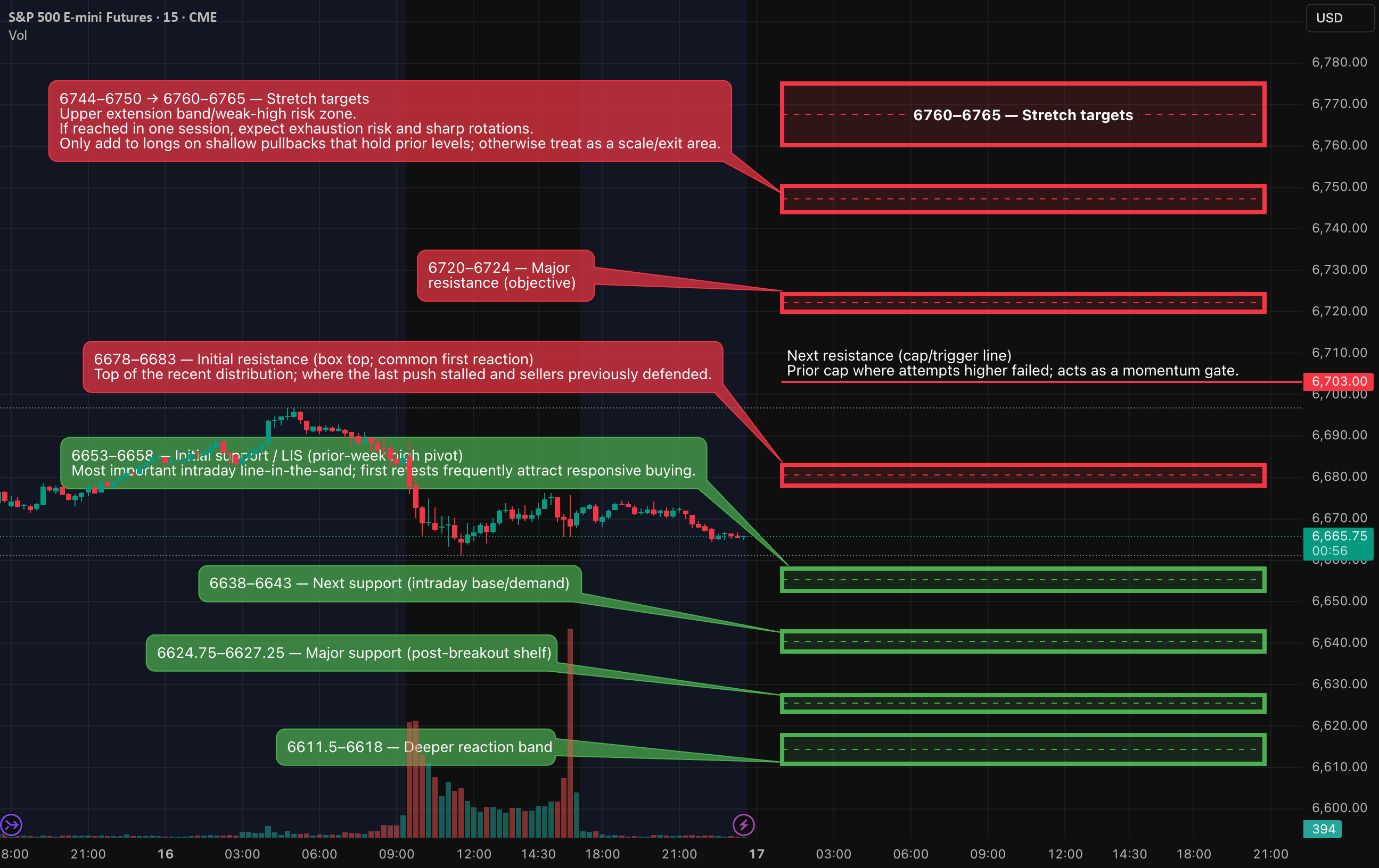 AlgoIndexCom's tweet card. Bias: The weekly and daily trends are staying positive, with higher highs and higher lows. We're in an uptrend, but right now, we're hitting some resistance instead of pushing into new territory....
