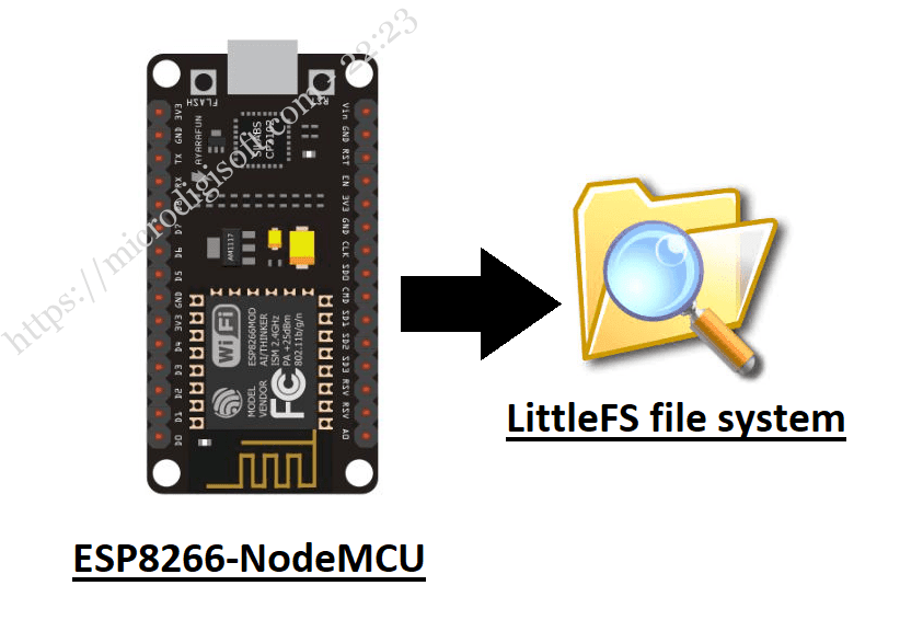 microdigisoft's tweet card. In this tutorial, we will learn how to install a file system (LittleFS) uploader plugin in Arduino IDE to upload files to ESP8266 NodeMCU flash. By default, there is no support in Arduino IDE to...