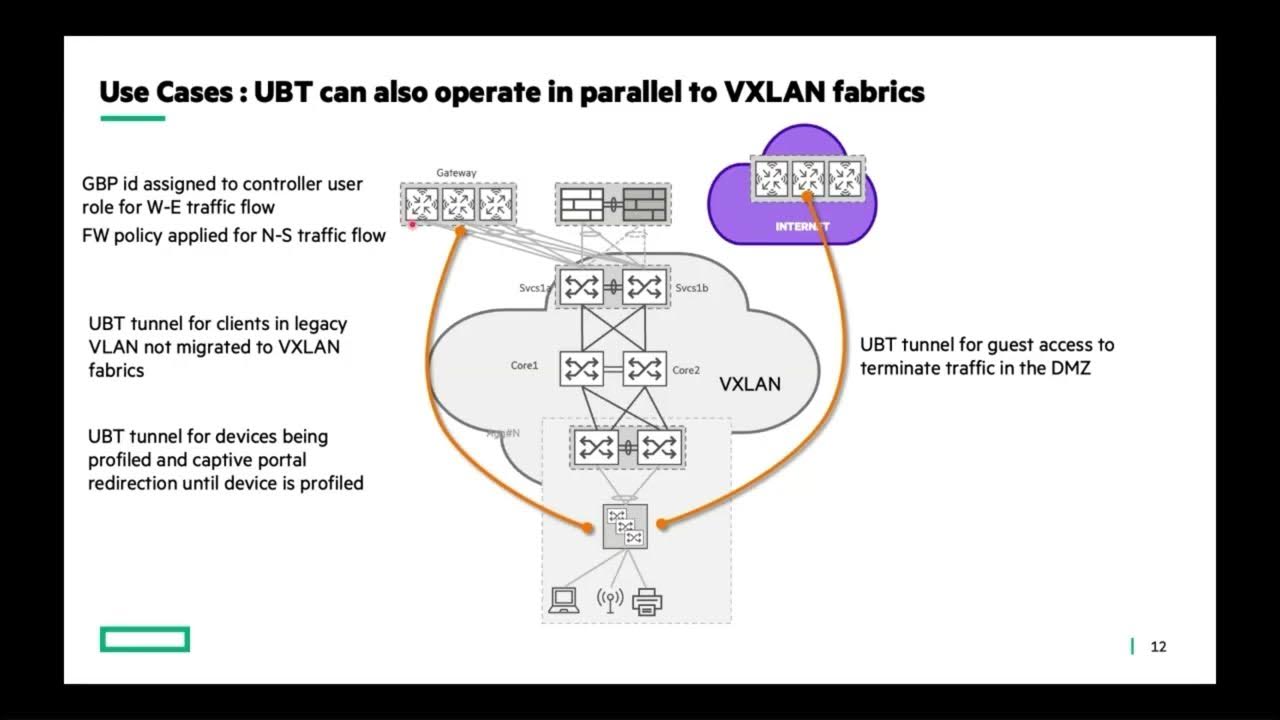 kimes_tech's tweet card. AOS-CX 10.16 Release Update: IPv6 Support for UBT