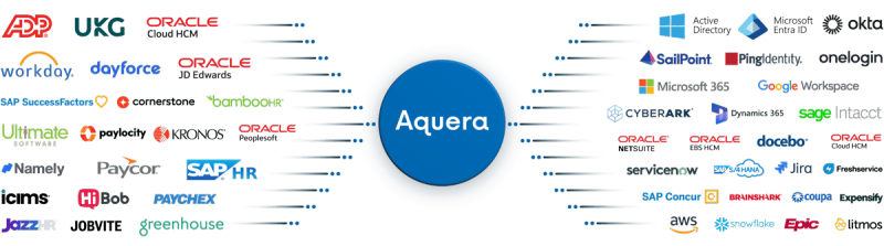 MySmallTutorial's tweet card. #wearehiringnow Aquera, (www.aquera.com) A US-based Startup Hiring at Bangalore We are #hiring for multiple positions. Please share your resume or contact me for details: 1. Product Marketing 2....