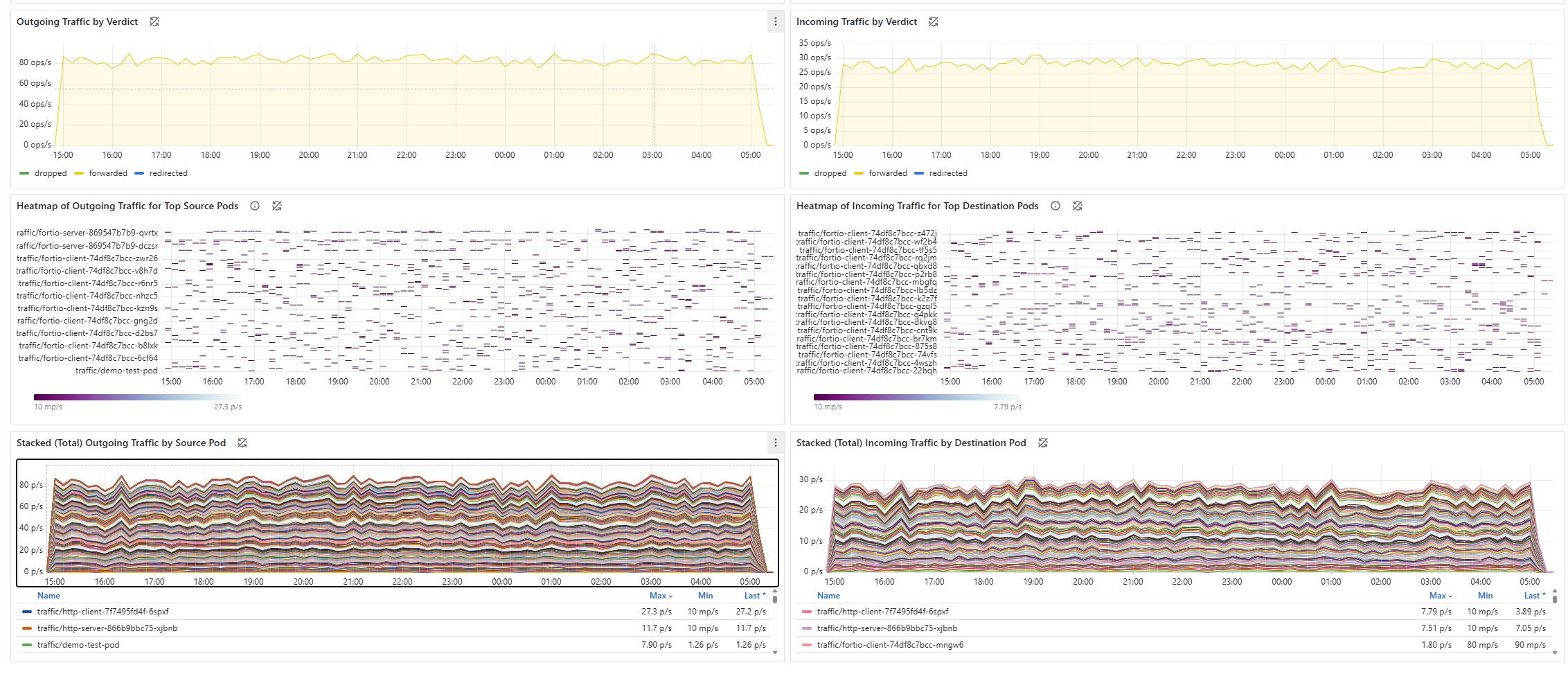 AzureWeekly's tweet card. We’re excited to introduce container network metrics filtering in Azure Container Networking Services for Azure Kubernetes Service (AKS) is now in...