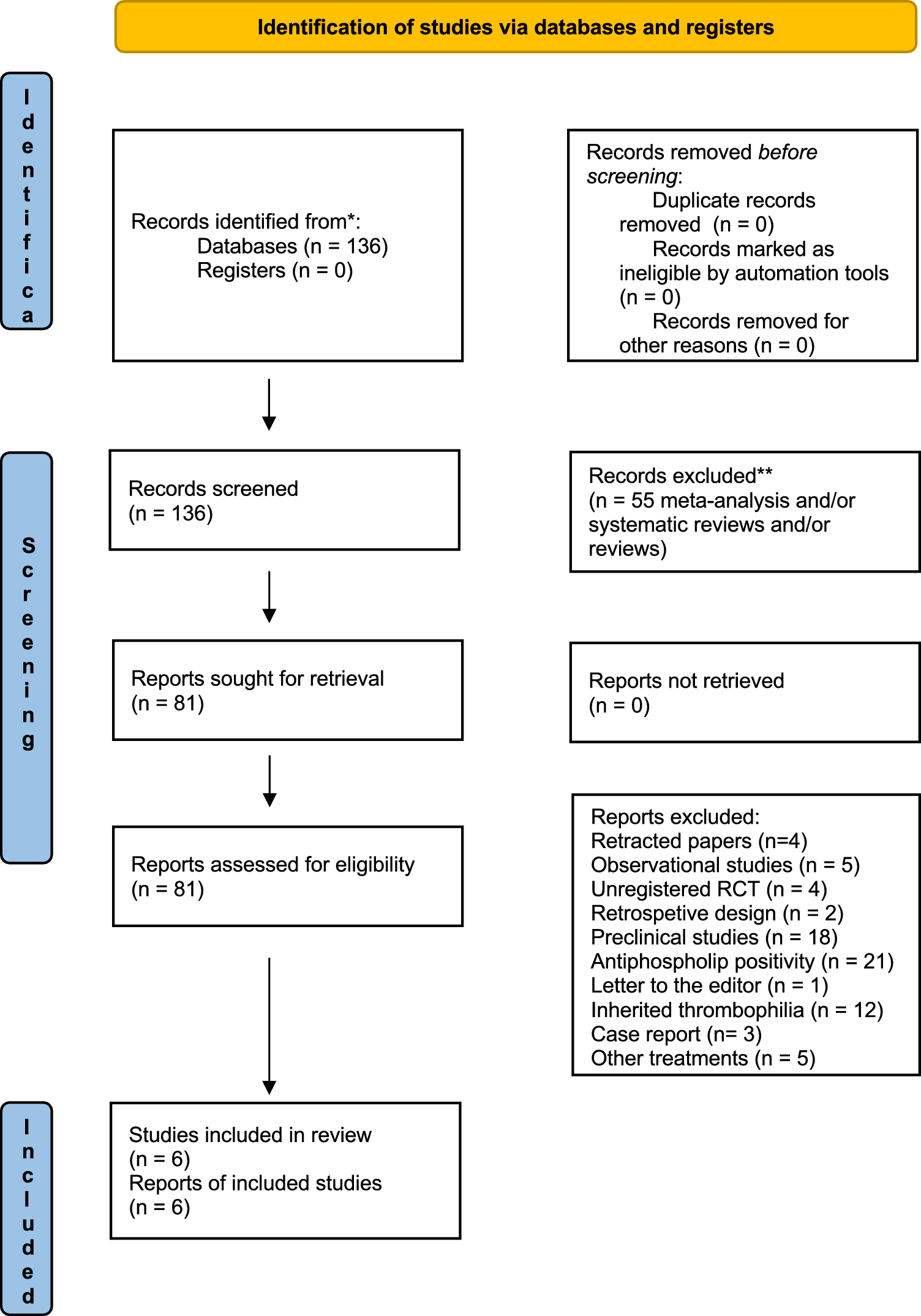 PregnancyLossIE's tweet card. Scientific Reports - Low-molecular-weight heparin in the prevention of unexplained recurrent miscarriage: a systematic review and meta-analysis