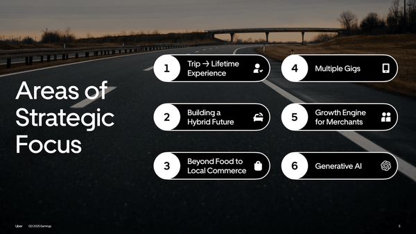 irnote's tweet card. Uberは生活インフラ化戦略としてロボタクシーと小売拡大を進めており、堅調な成長を示す一方、利益拡大には課題もある。