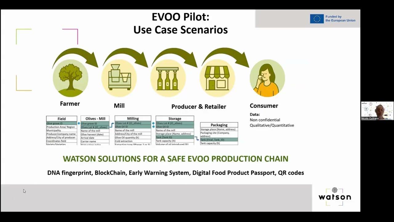 Watson_Horizon's tweet card. Watson Webinar | Exploring Tech Solutions to Food Fraud: Olive Oil,...