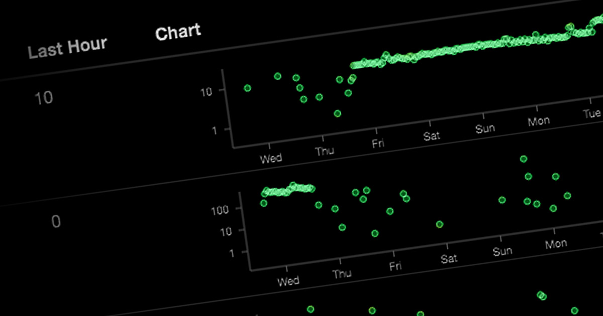 citusdata's tweet card. Citus scales out Postgres for a number of use cases, both as a system of record and as a system of engagement. One data-intensive use case we see a lot: using Citus and rollups to power customer-fa...