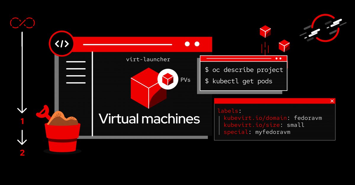rhdevelopers's tweet card. Nothing stays the same for long in our fast-paced technology landscape. Virtualization still feels like a new technology, or perhaps I’m just getting old. These days, virtualization is starting to be